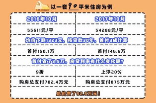 没有手续的房产怎么上账