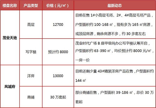 房产报价怎么报