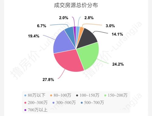 房产现状怎么形容