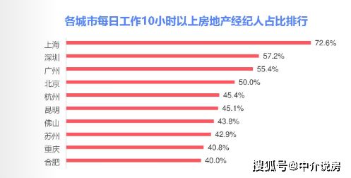 房产现状怎么形容