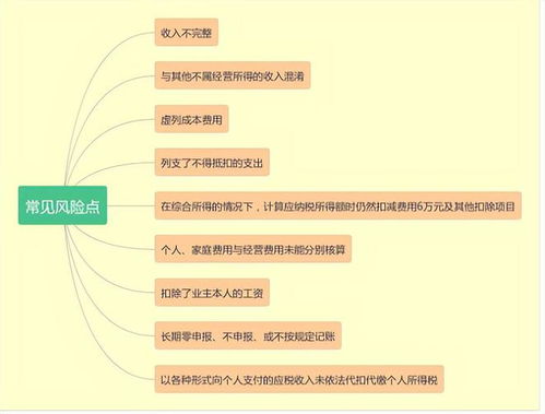 怎么查房产所在地的税局