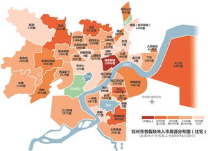 杭州房产怎么分布的