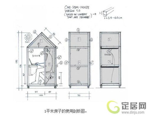 房产平方怎么看