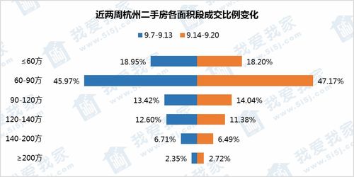 房产面积怎么选