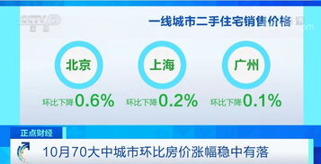 房产带看网怎么分享