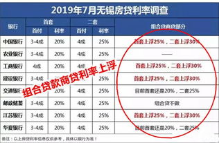 房产利率怎么签好