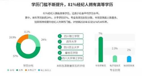 房产服务平台名字怎么取