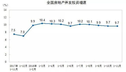 房产面积怎么显示