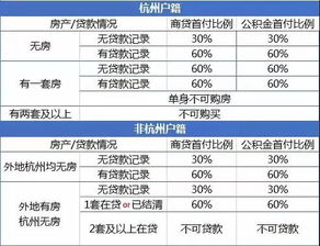 房产证明怎么查档