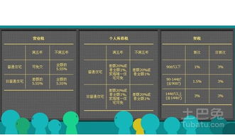 房产买卖增税怎么计算