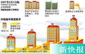 房产开发企业清算怎么