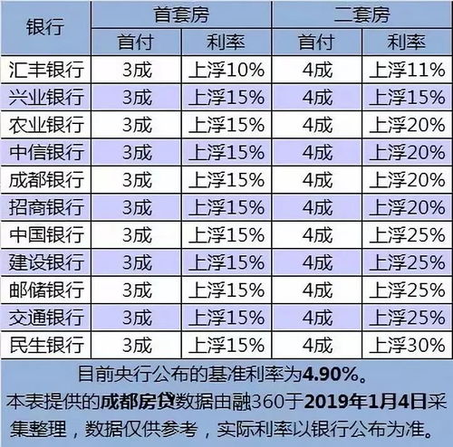 房产利息怎么算法