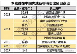 房产电力项目怎么接