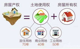 房产怎么选择
