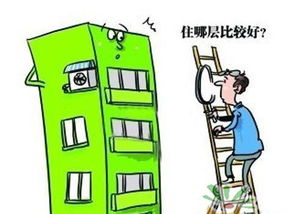 房产怎么选择
