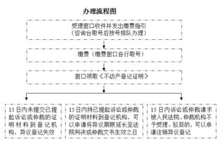 房产异议登记怎么处理