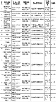 房产过户失信怎么查