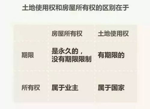 房产土地怎么算年限