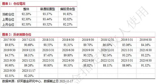 房产税仓位怎么配置