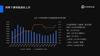怎么算房产利率