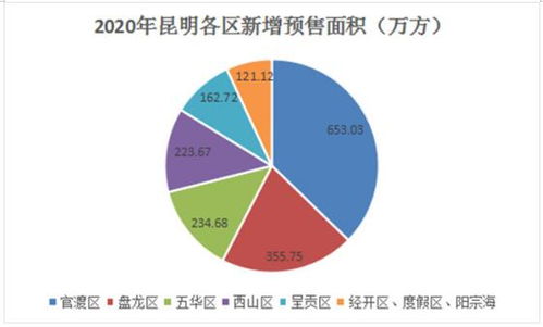房产面积怎么增加