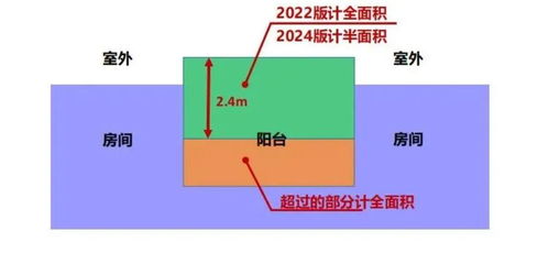 房产面积怎么增加