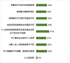 房产中介怎么评价