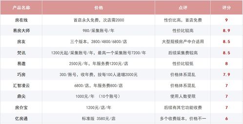 房产中介怎么评价