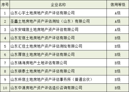 房产中介怎么评价