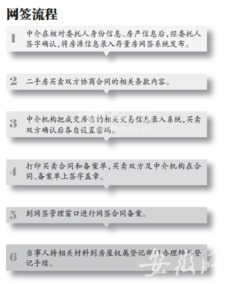 合肥房产怎么查网签