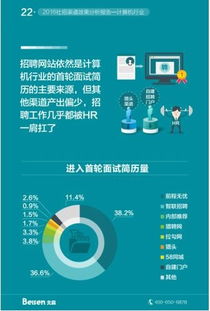 房产渠道怎么招人