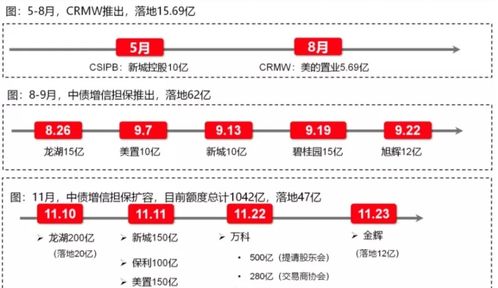 房产渠道怎么招人