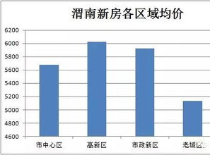渭南房产怎么查询