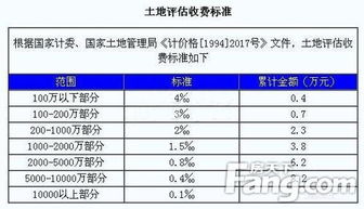 西安房产评估怎么收费