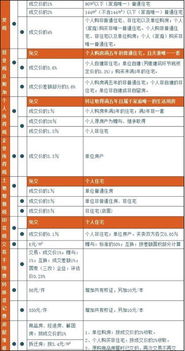 房产过户契税怎么计算
