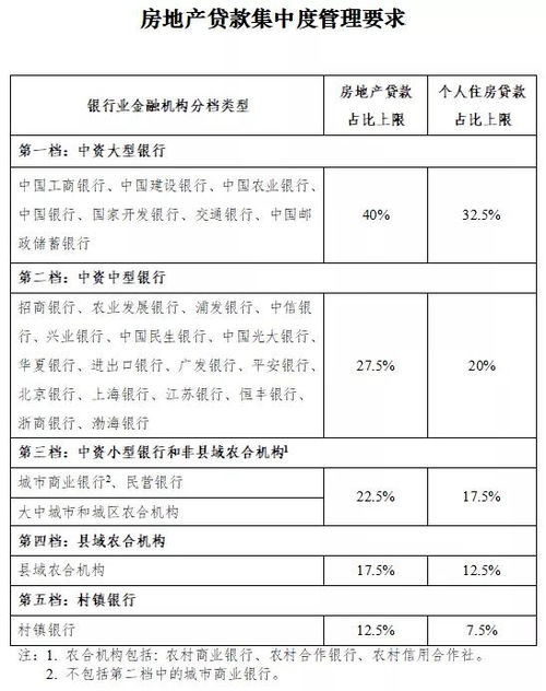 房产怎么确定占比
