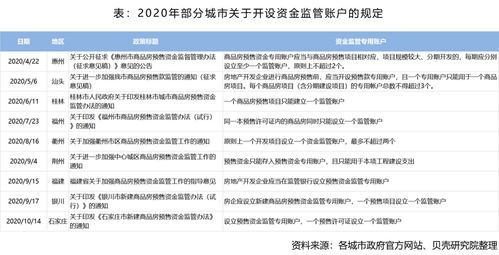 怎么调取房产预售资金