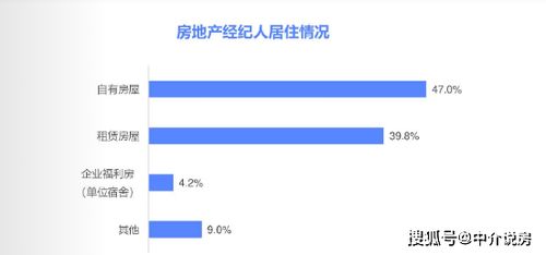房产经纪人员怎么分配
