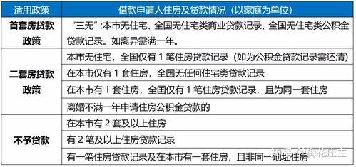 怎么确认房产