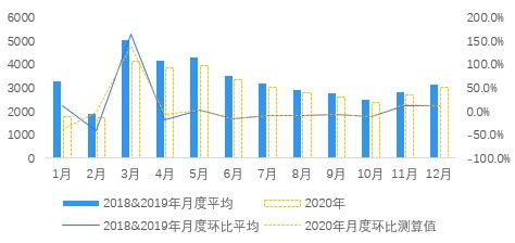 房产配比怎么算