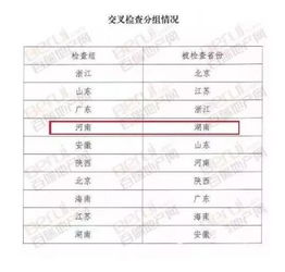 怎么查房产报告编号