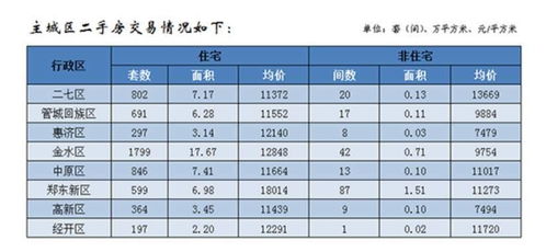 自管房产怎么算价格