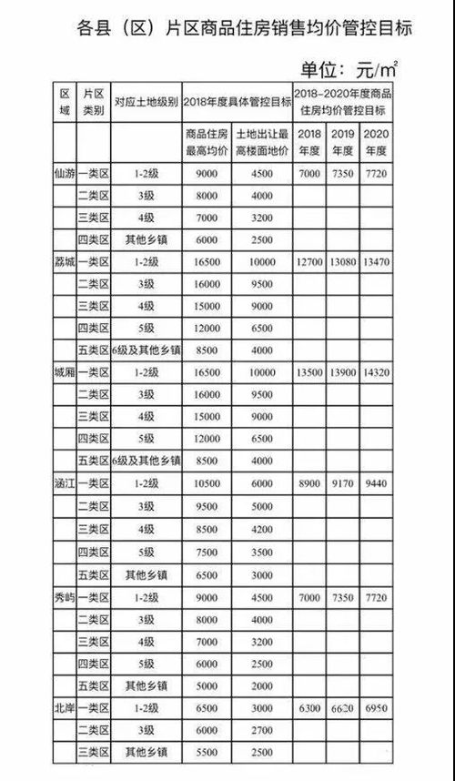 自管房产怎么算价格