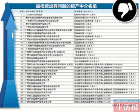家庭房产明细怎么查