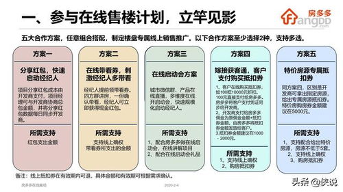 房产直播怎么安排