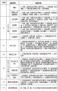 香港房产面积怎么算的