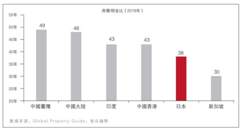 投资房产怎么盈利