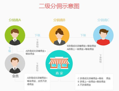 房产分销公司怎么赚钱