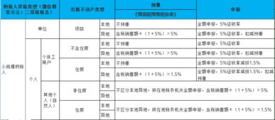 房产纳税怎么算的