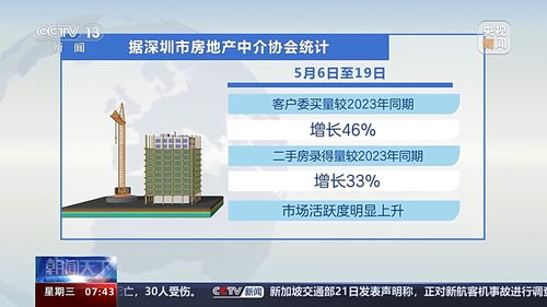房产怎么增加同城粉丝